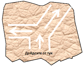 properties