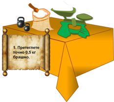 properties