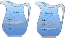 properties