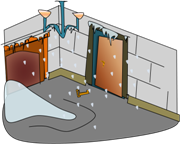 properties