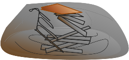 properties